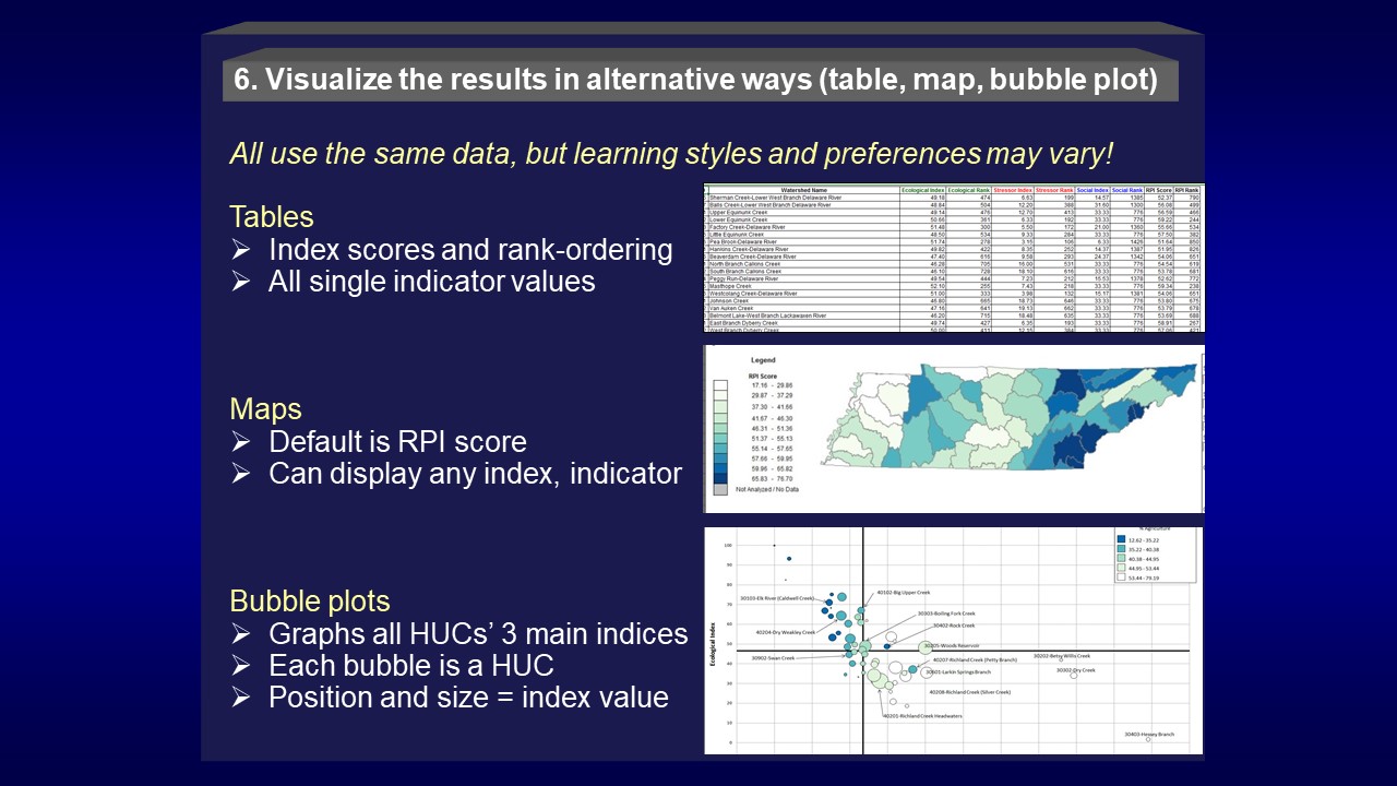 Step 6: Visualize Results as Tables, Maps and Bubble Plots | US EPA