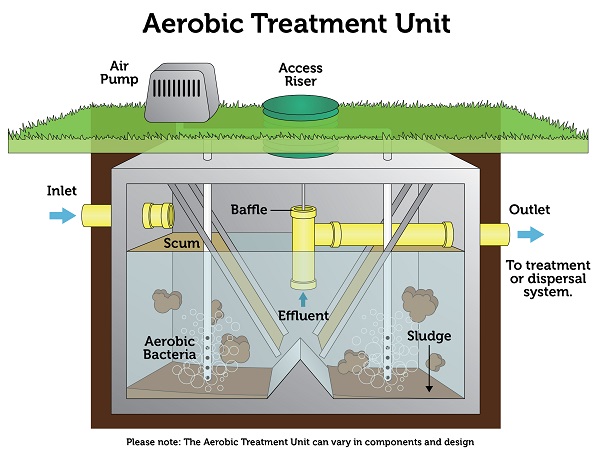 Septic service in Dallas, GA