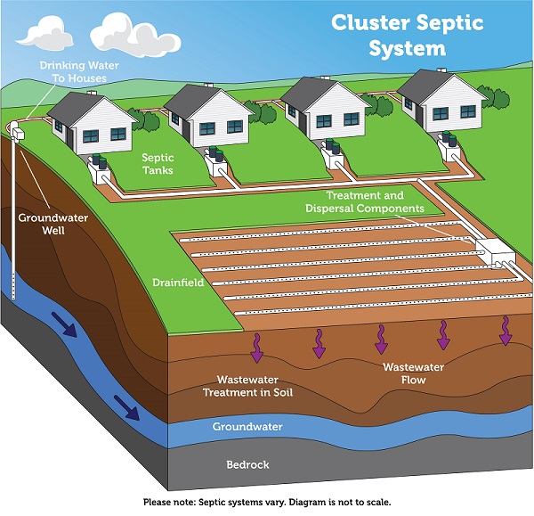 Can 2 Houses Share a Septic Tank? Discover the Pros & Cons