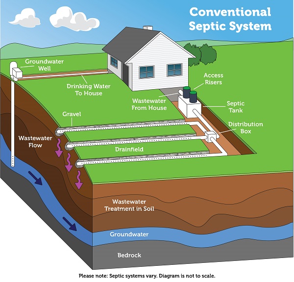 Sewer Line Repair Lancaster Oh