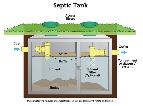 Septic Tank Repair