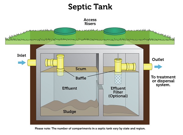 Field Line and Drain Field Repair Dallas, GA