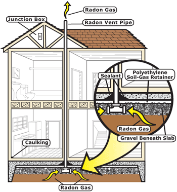 What You Need to Know About Radon Gas Poisoning