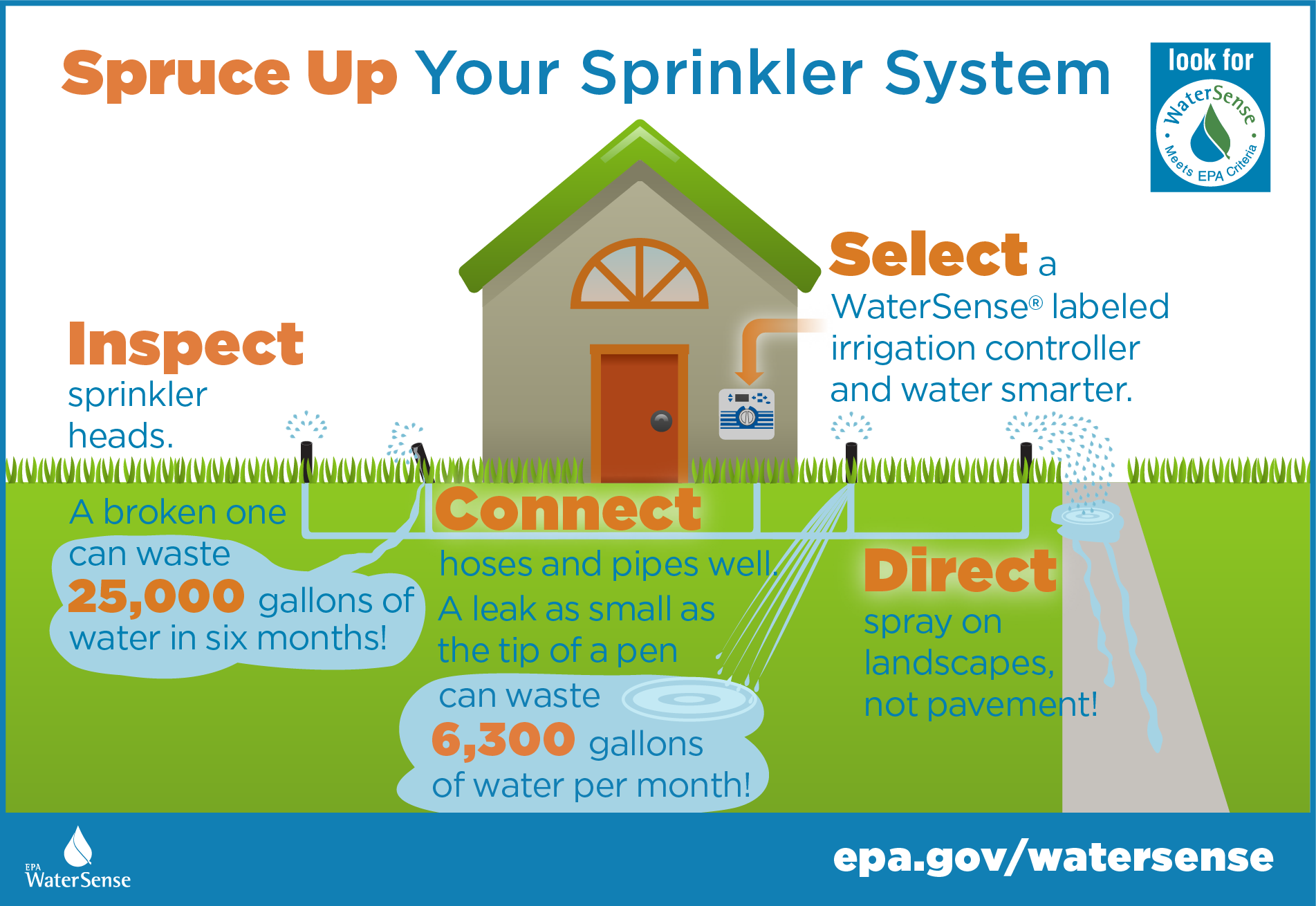 How To Check A Law Sprinkler System (6 Steps)