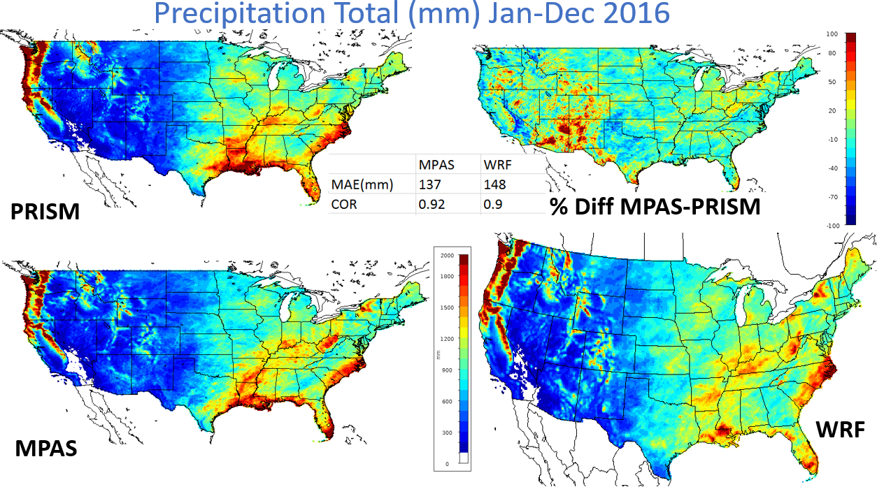 Figure shows the observed precipitation for 2016 over the United States. Also shown is the equivalent modeled precipitation from the MPAS and WRF models. A table of error statistics shows MPAS has lower error and higher correlation.