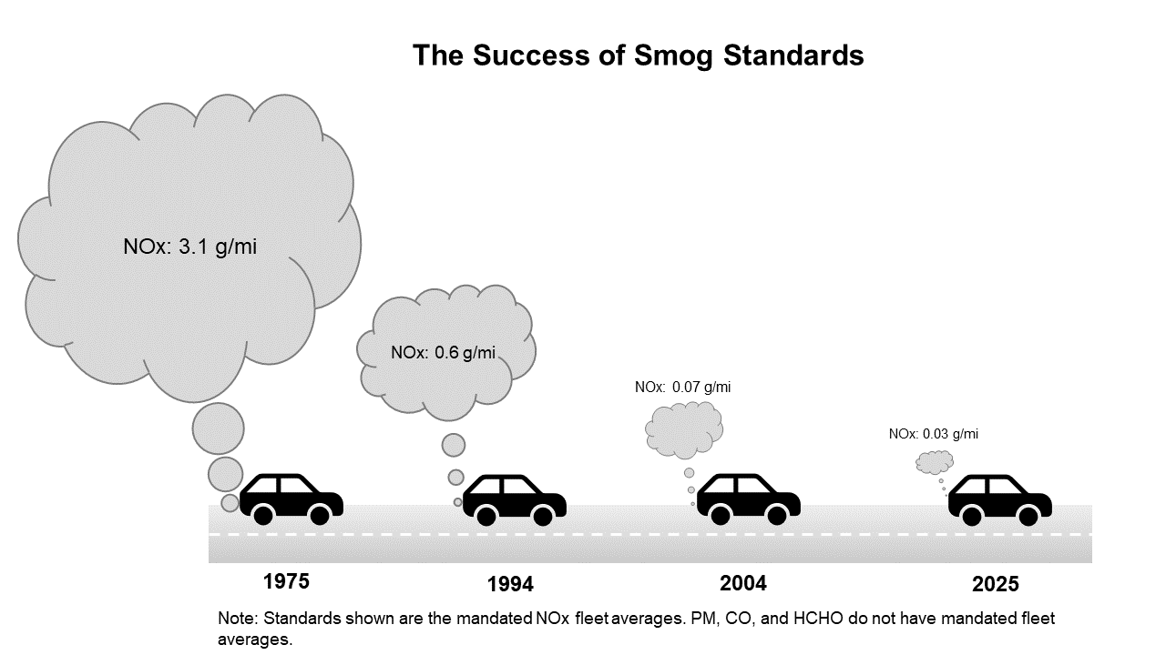 Light Duty Vehicle Emissions | US EPA