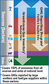 Greenhouse Gas (GHG) Report - Iberdrola