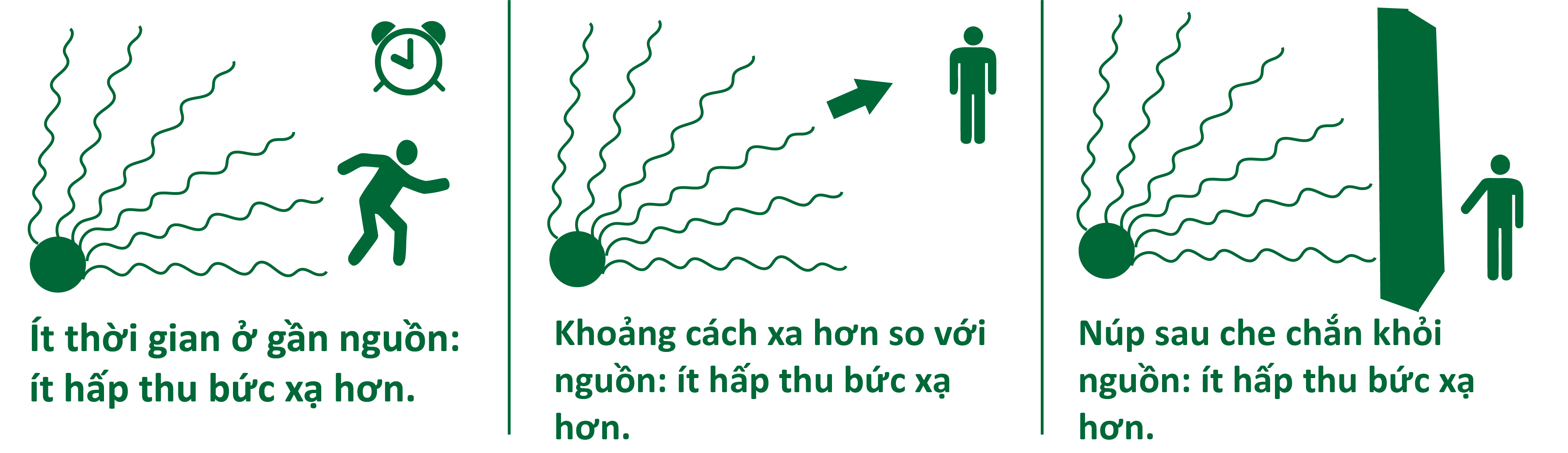 Bức xạ: Vật lý là một trong những môn học đầy thú vị và bổ ích. Chắc hẳn bạn đã từng nghe đến khái niệm bức xạ, với những hình ảnh liên quan sẽ giúp bạn thấy được sự vô cùng quan trọng của nó đối với cuộc sống và phát triển của loài người.