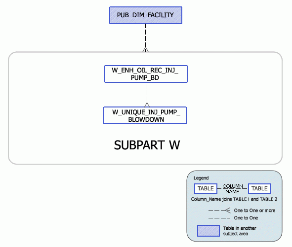 EOR INJECTION PUMP BLOWDOWN metadata model