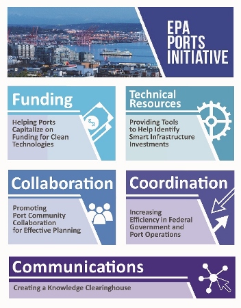 An Overview of the Ports Initiative