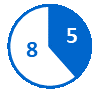 Circular pie chart with 5 completed milestones shown in a blue slice and 8 pending milestones in a white slice with a blue outline.