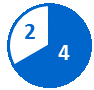 Circular pie chart with 4 completed milestones shown in a blue slice and 2 pending milestones in a white slice with a blue outline.