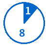 Circular pie chart with 1 completed milestone shown in a blue slice and 8 pending milestones in a white slice with a blue outline.