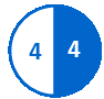 Circular pie chart with 4 completed milestones shown in a blue slice and 4 pending milestones in a white slice with a blue outline.