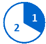 Circular pie chart with 1 completed milestone shown in a blue slice and 2 pending milestones in a white slice with a blue outline.