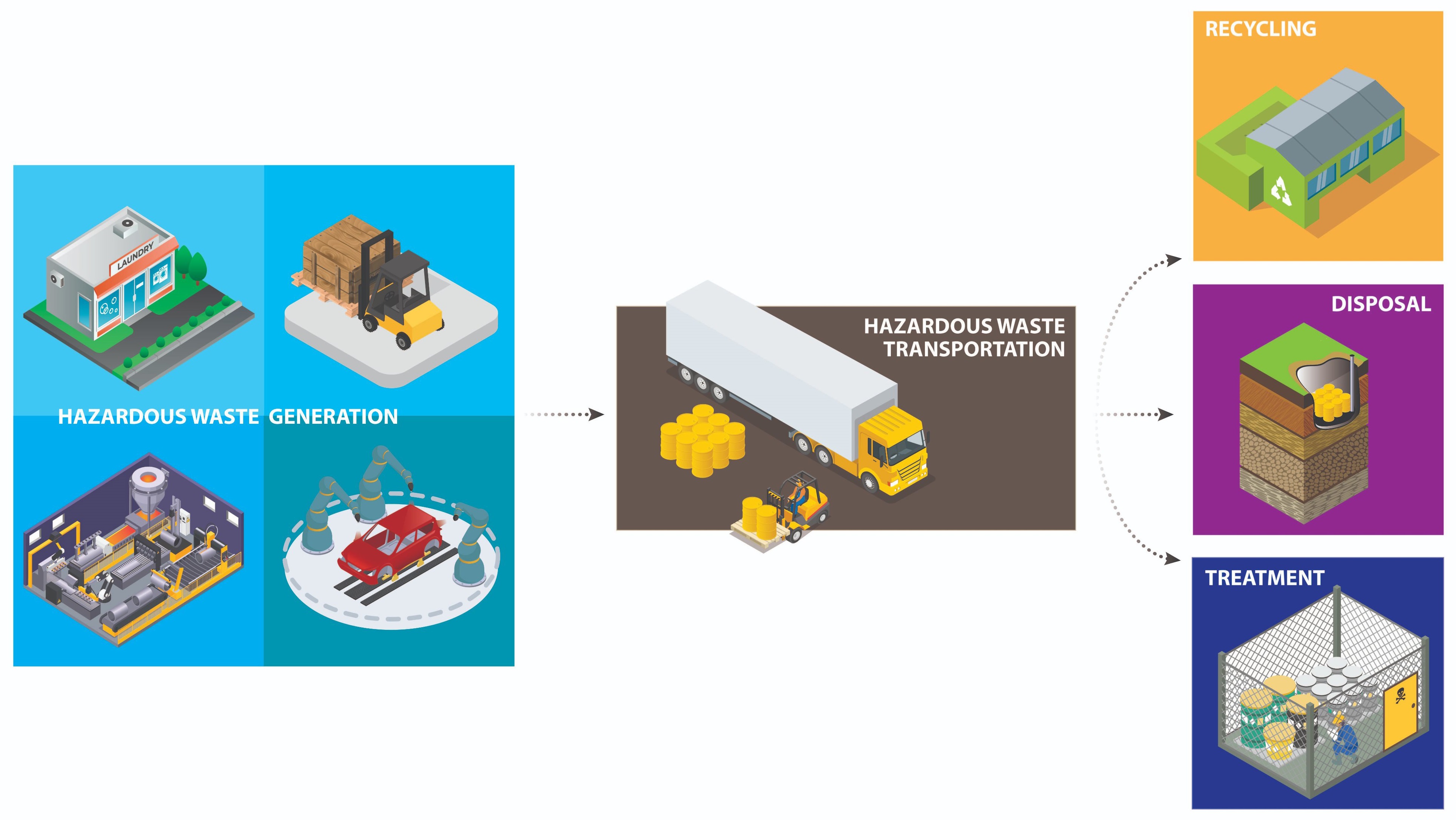 Learn the Basics of Hazardous Waste - US EPA