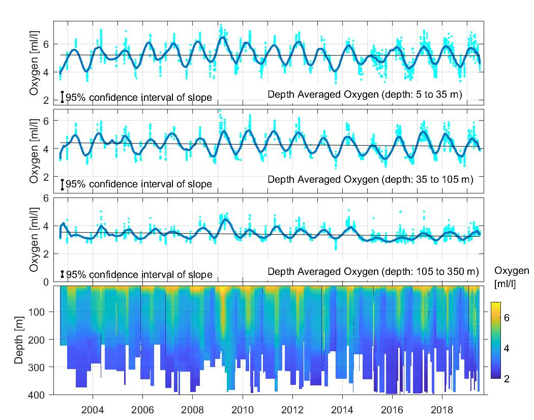 water pollution graphs charts