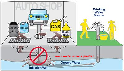 what are the methods of waste disposal