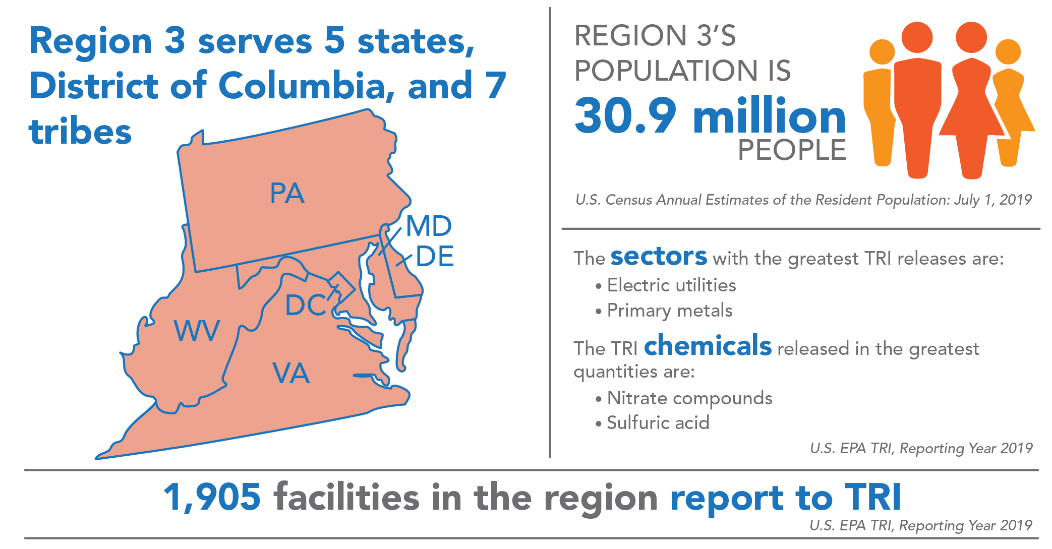 Regional Profile For Epa Region 3 Us Epa