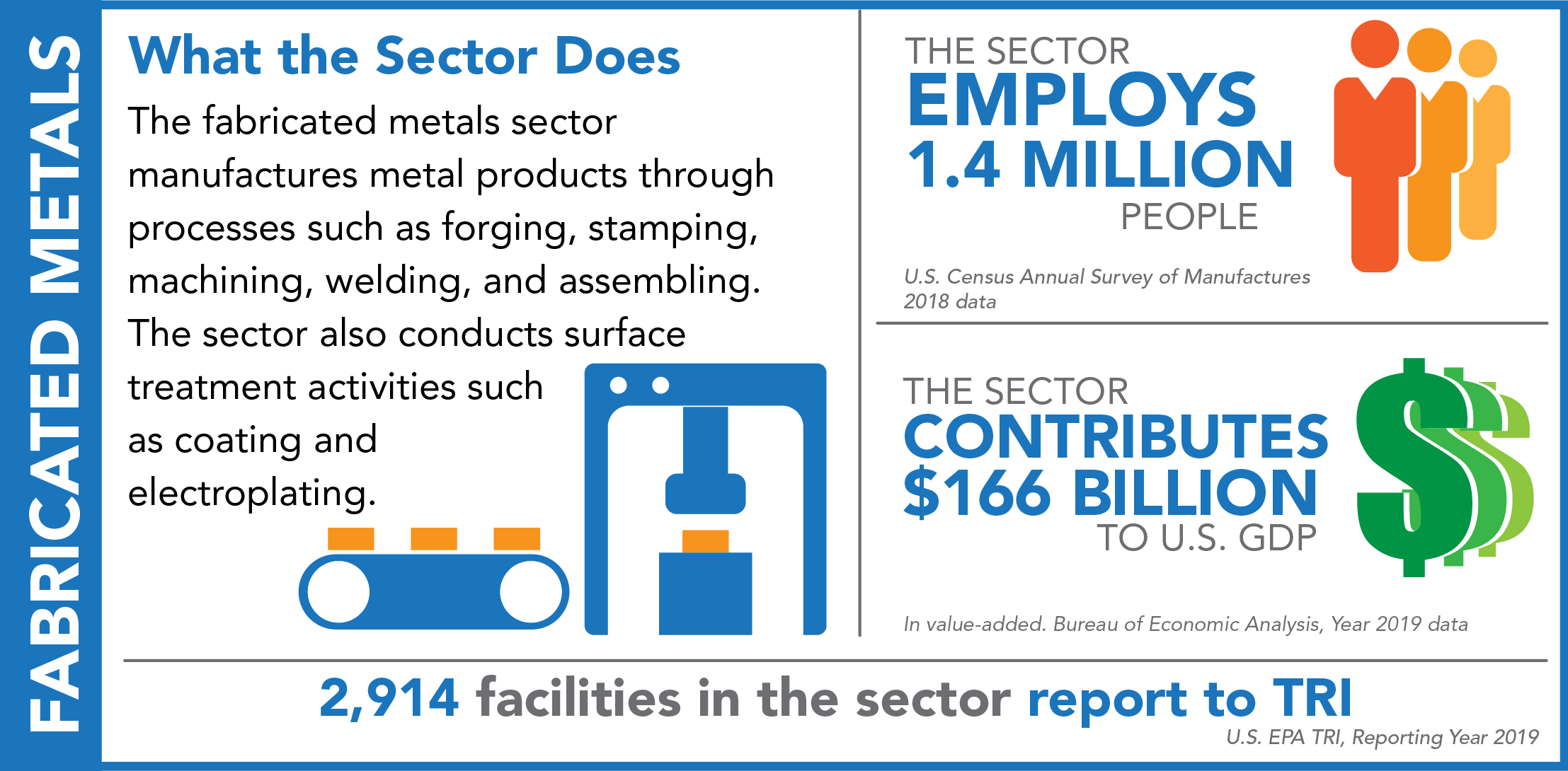 Fabricated Metals Manufacturing US EPA