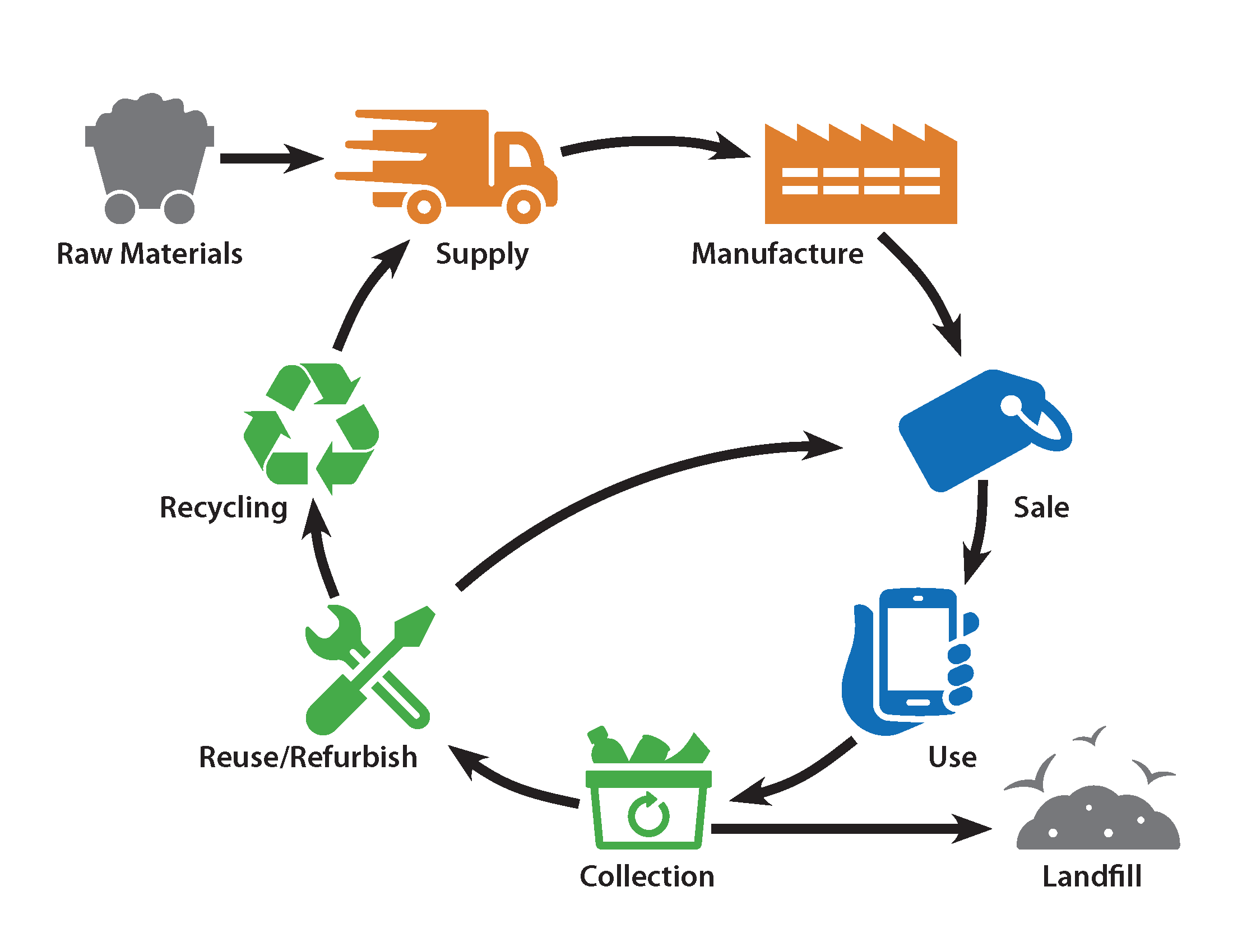 Tactiel gevoel Heel veel goeds Kameraad recycling lithium batterijen ...