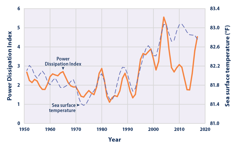 cyclones_figure3_2021.png