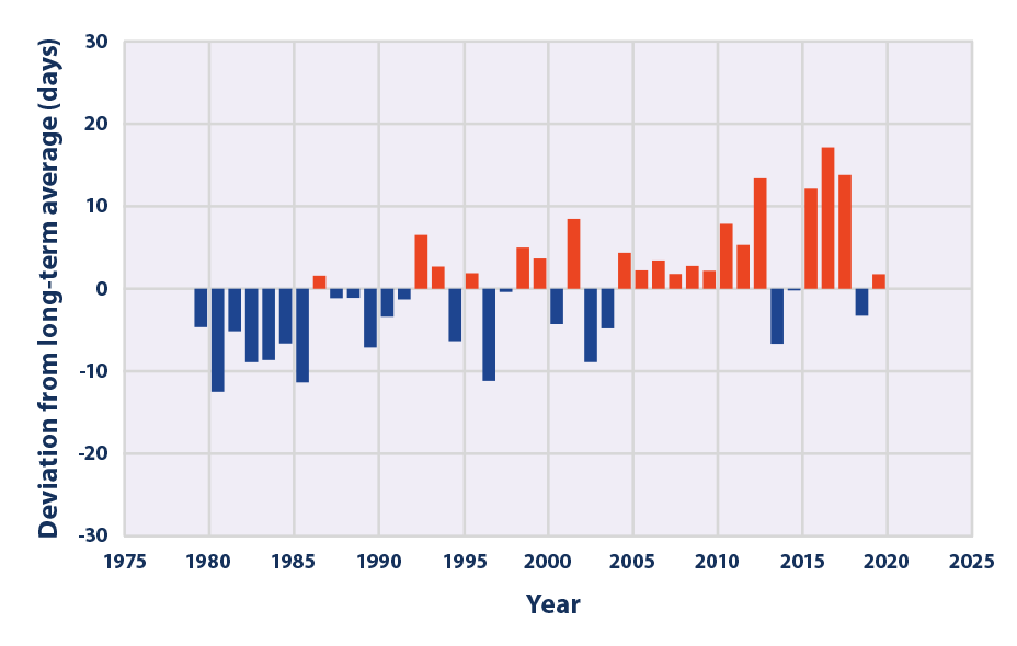 Climate Change Indicators FreezeThaw Conditions US EPA