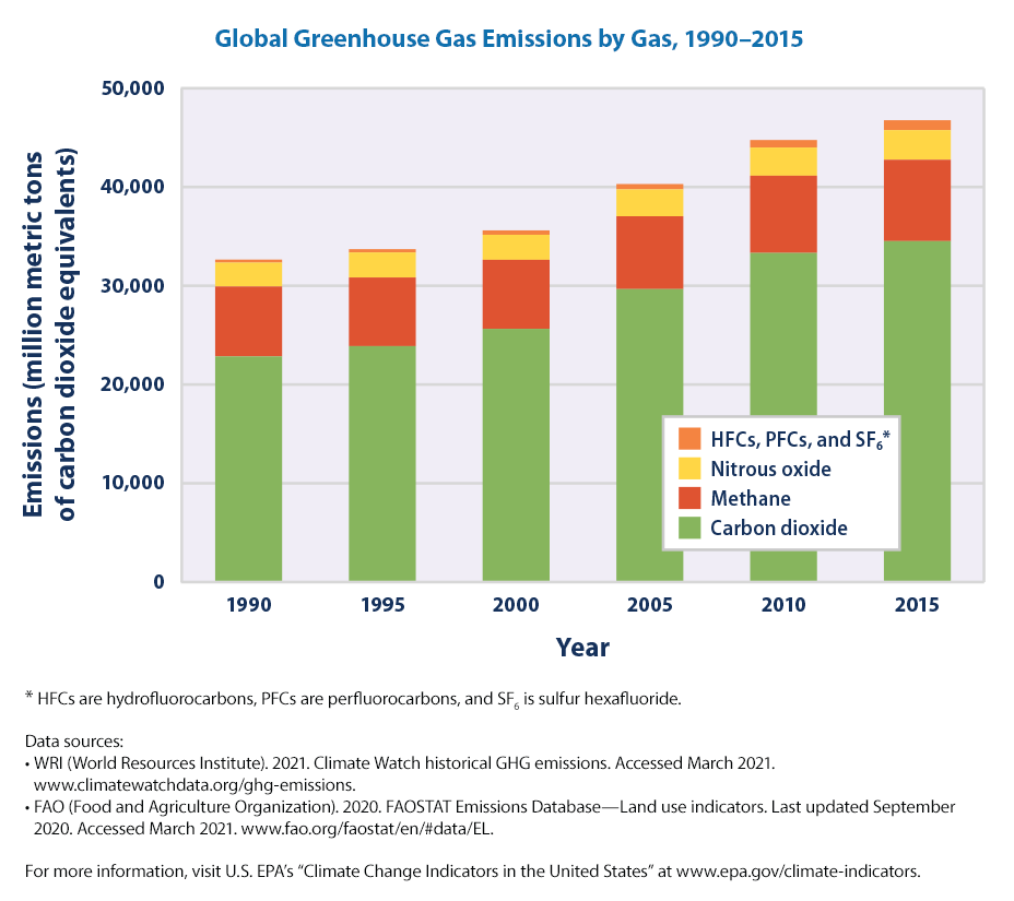France Greenhouse Gas Emissions Decreased by 16.9% From 1990 Levels - Climate Scorecard