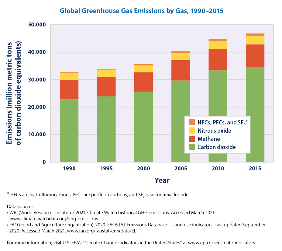 What are the greenhouse gas emissions of a mini-grid project and how are  they calculated?, Energy