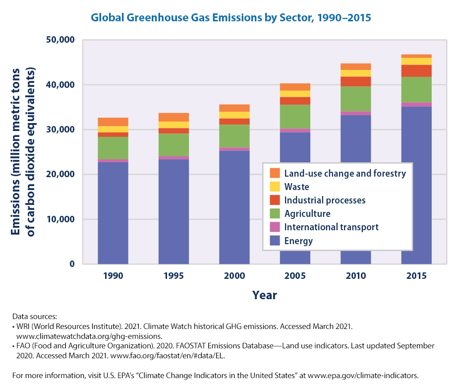 Fuel types and GHG emissions — European Environment Agency