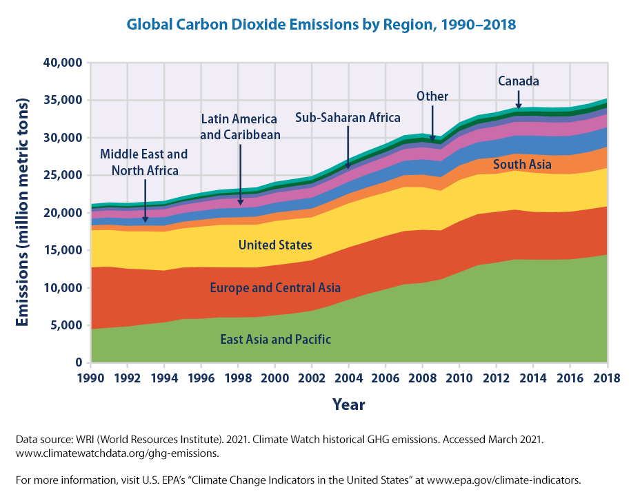 GHG, CO2, CO2e and Carbon: What do all these terms mean?