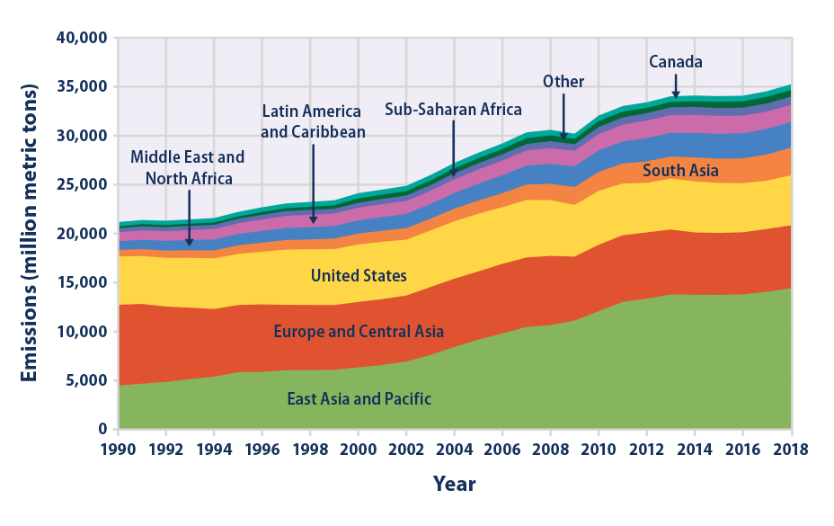 Climate Change Indicators: Global Greenhouse Gas Emissions EPA