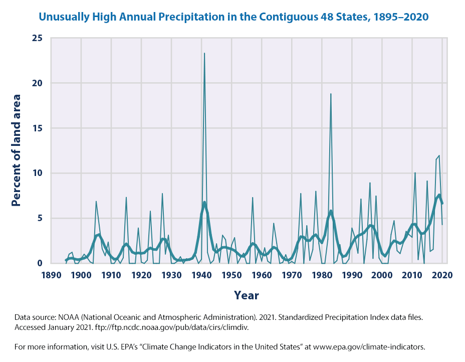 Climate Change Indicators Heavy Precipitation US EPA