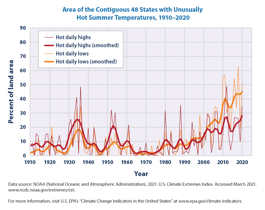 high-low-temps_download1_2021.png