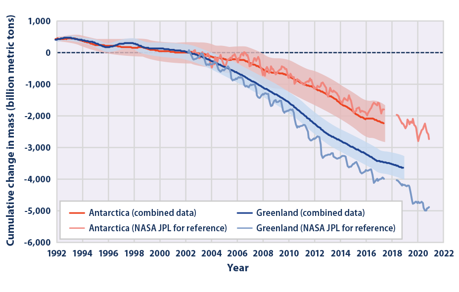 ice-sheets_figure1_2021.png