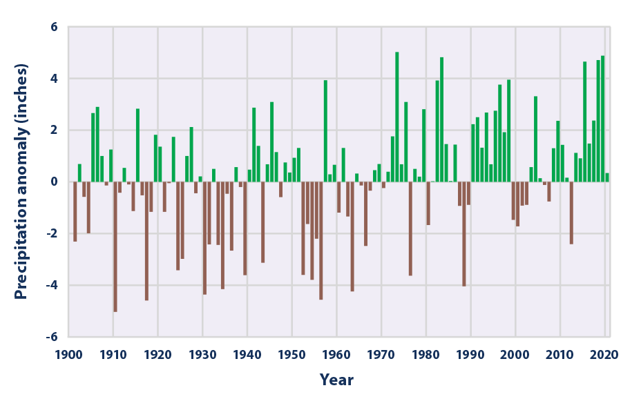 precipitation_figure1_2021.png