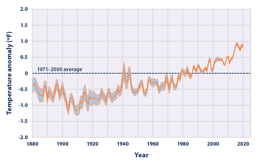 Climate Change Indicators: Sea Surface Temperature