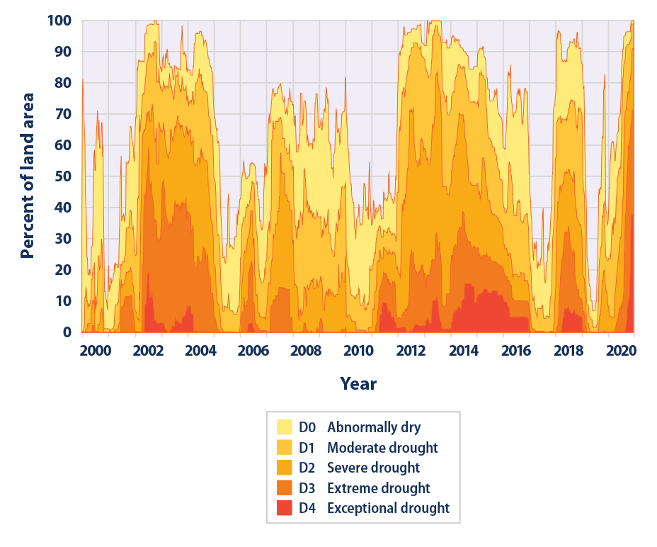 A Closer Look: Temperature and Drought in the Southwest | US EPA A Closer Look: Temperature and Drought in the Southwest | US EPA