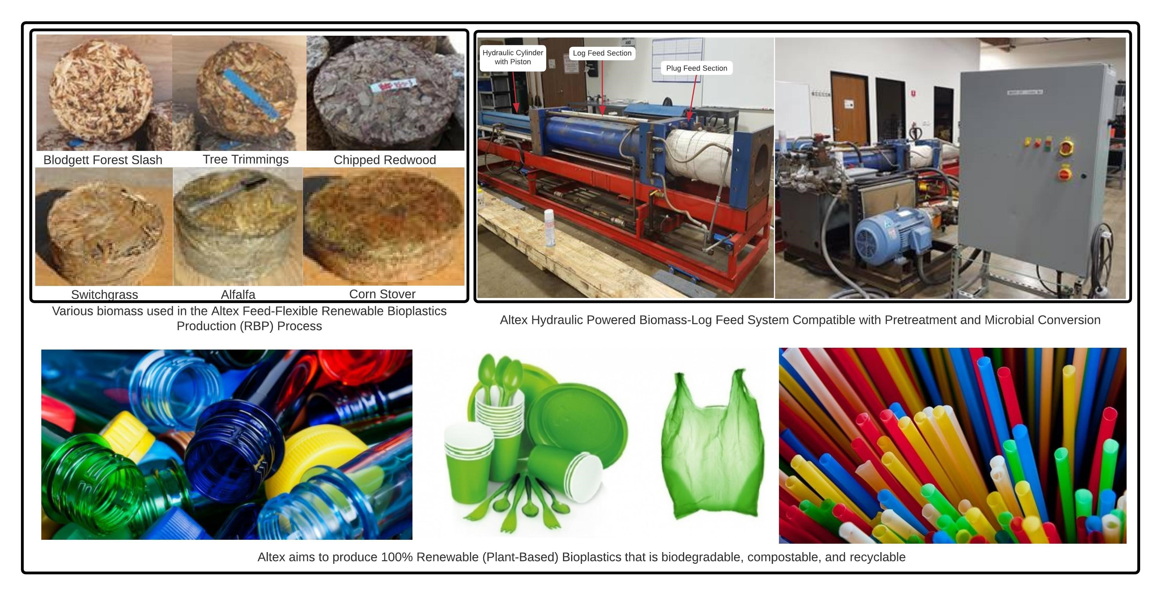 Altex Technologies highlights their technology and environmental impact