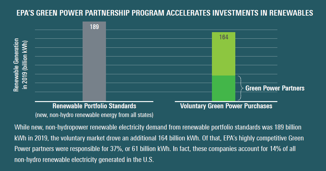 III. Benefits of Renewable Energy Investments on the Economy