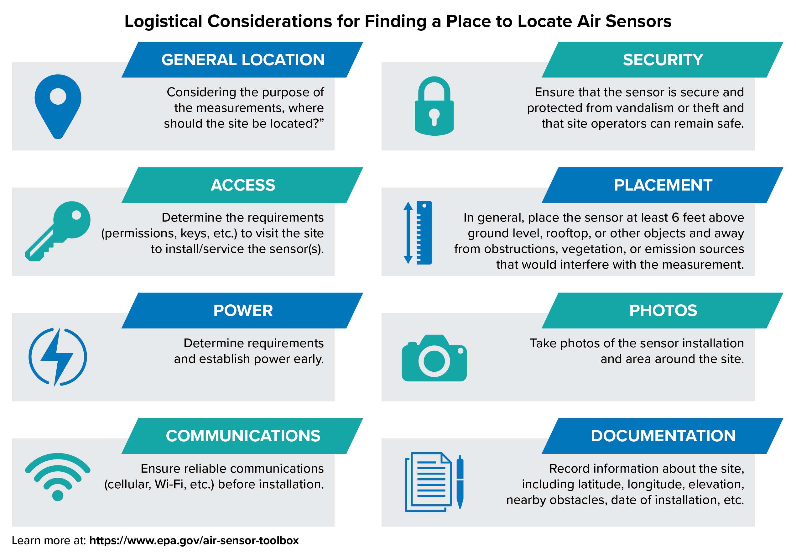 Sensor areas of environment observation