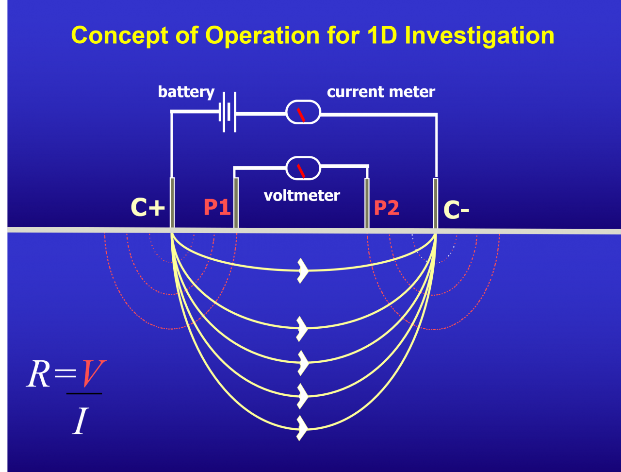 Electrical Resistivity US EPA