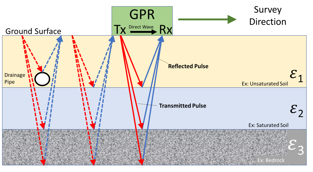 ground-penetrating-radar-87