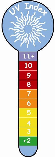 Ultraviolet (UV) Radiation