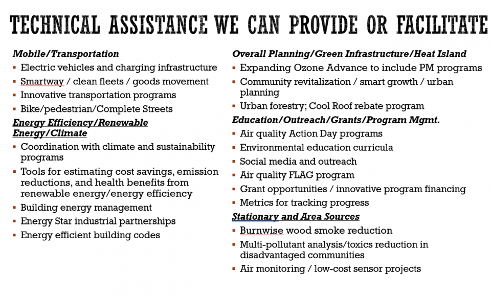 Listing of types of Technical Assistance