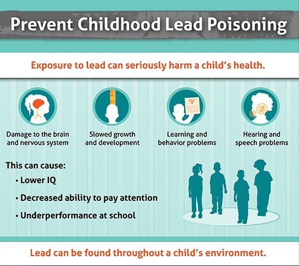 What is Lead? - Uses, Important Facts and Properties of Lead
