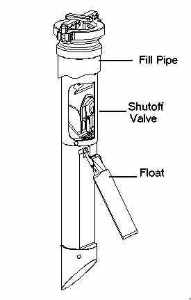 Automatic Shutoff Device - Open