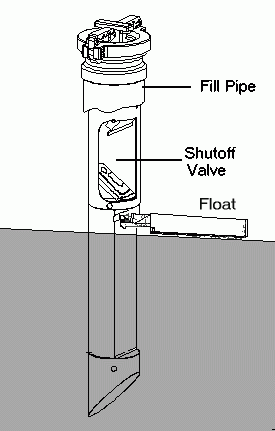 Automatic Shutoff Device - Closed