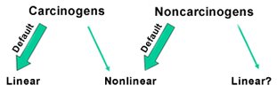 carcinogens and noncarcinogens chart
