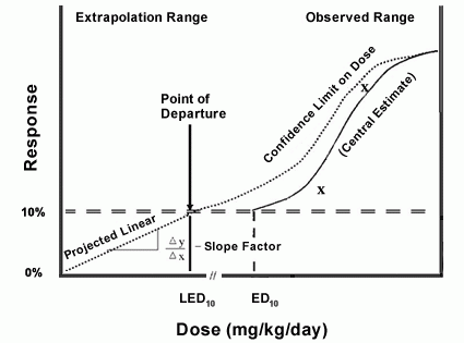 dose response graph